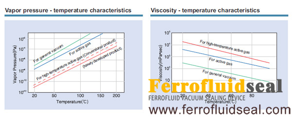 introduction-of-ferrofluid-