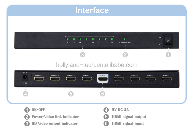 熱い販売のhdmiスプリッタ14k* 8・hdcpに8kvのesd保護仕入れ・メーカー・工場