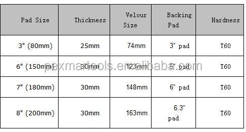 青培地25mm125ミリメートルxフラットフォームパッド:問屋・仕入れ・卸・卸売り