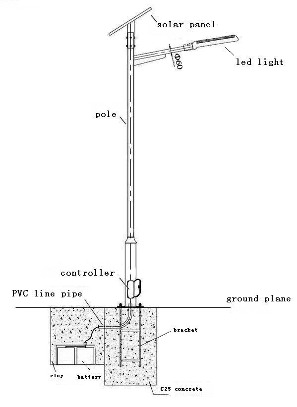 9m10m11Ｍ80w90wdc24v100wソーラーled街路灯問屋・仕入れ・卸・卸売り