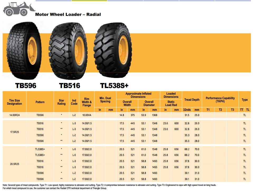 Source ホイールローダータイヤ17.5R25トライアングルブランドTB516 on