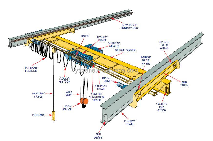 Low Temperature Area Single Girder Underslung Crane For ... yale overhead crane hoist wiring diagram 
