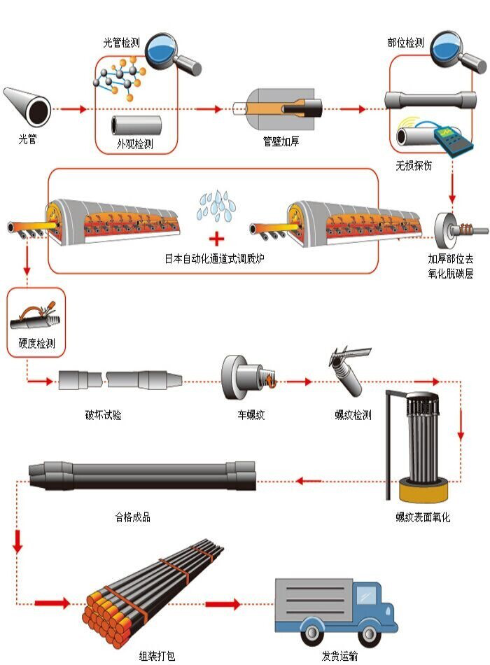 2016 hot sales PVC casing and screen pipes for water well drilling with thread