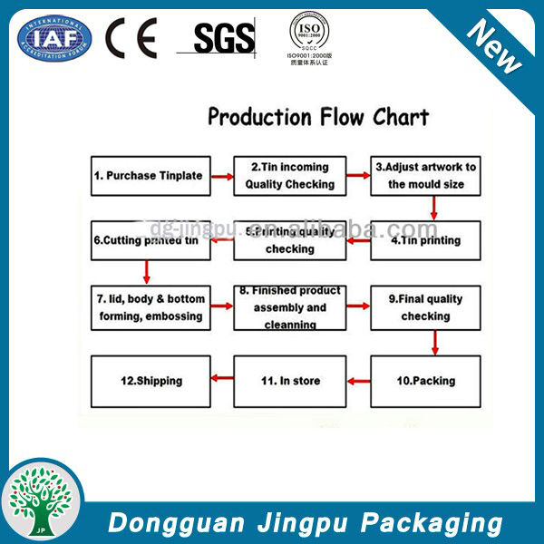 Customized rectangular metal packaging for cocoa powder