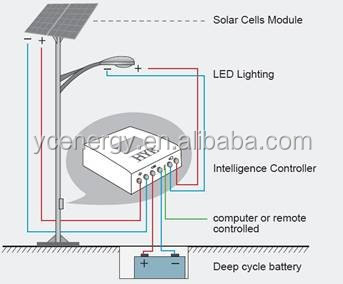 solar street light.jpg