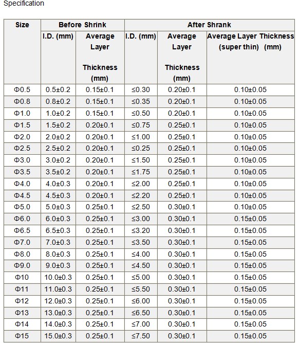 PTFE specification.JPG
