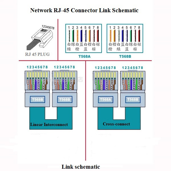 コネクタrj45cat68ピンメスコネクタ仕入れ・メーカー・工場