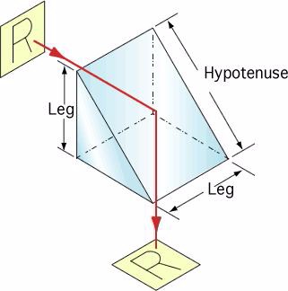 right angle prism.jpg