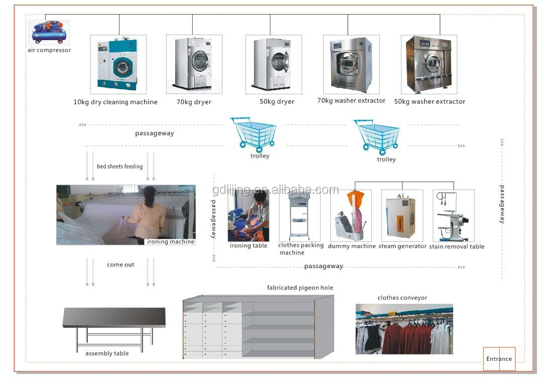ユニバーサル洗濯2014年蒸気発生器の鉄プレス機( wjt- 125)問屋・仕入れ・卸・卸売り