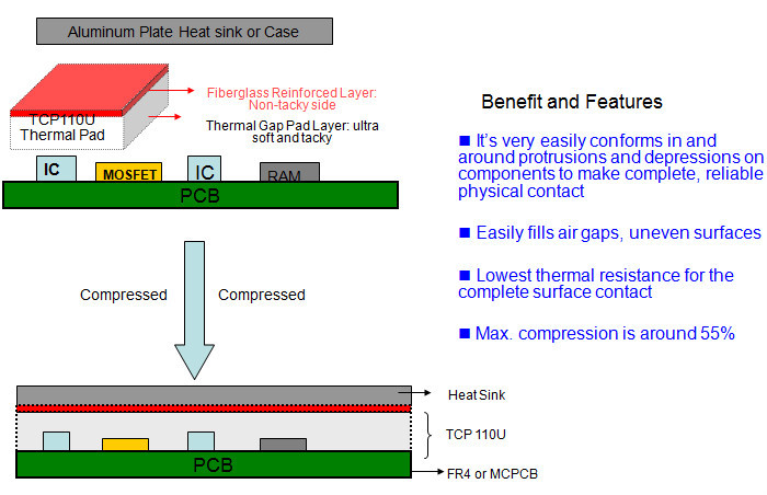 TCP110U Application Guide.jpg
