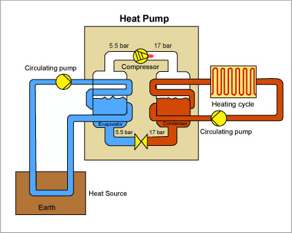 water to water heat pump heating cooling 40kw ce approved