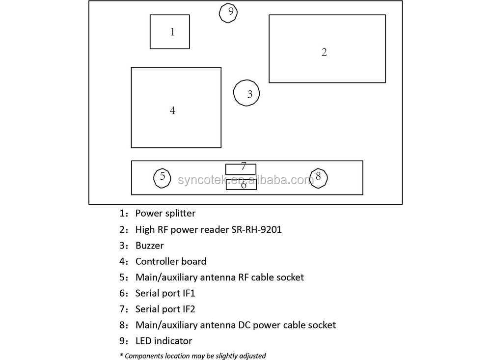Multiple tag iso15693 rfid gate reader for Logistics