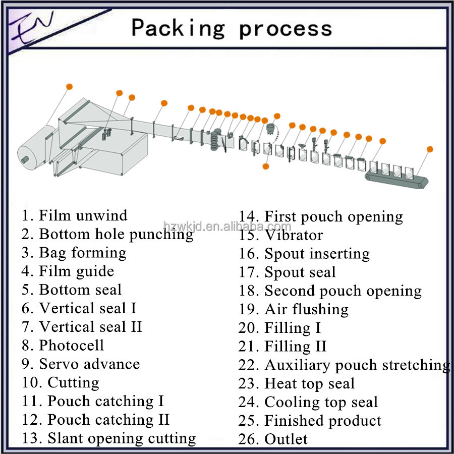 Automatic form fill seal saffron zipper bag packing machine