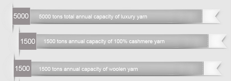 10％モヘア、 30％ポリアミド繊維60％ウールのポリアミドアラスカjaspeeブレンド糸の供給者問屋・仕入れ・卸・卸売り