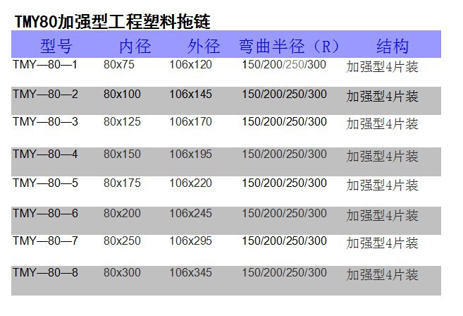 熱い販売/高品質cncプラスチック製ケーブルチェーン/ミル中国仕入れ・メーカー・工場