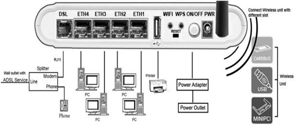 kasdakw5815k1modermusbワイヤレスadslルータ無線lan外部アンテナ150mbpsホームオートメーションゲートウェイ仕入れ・メーカー・工場