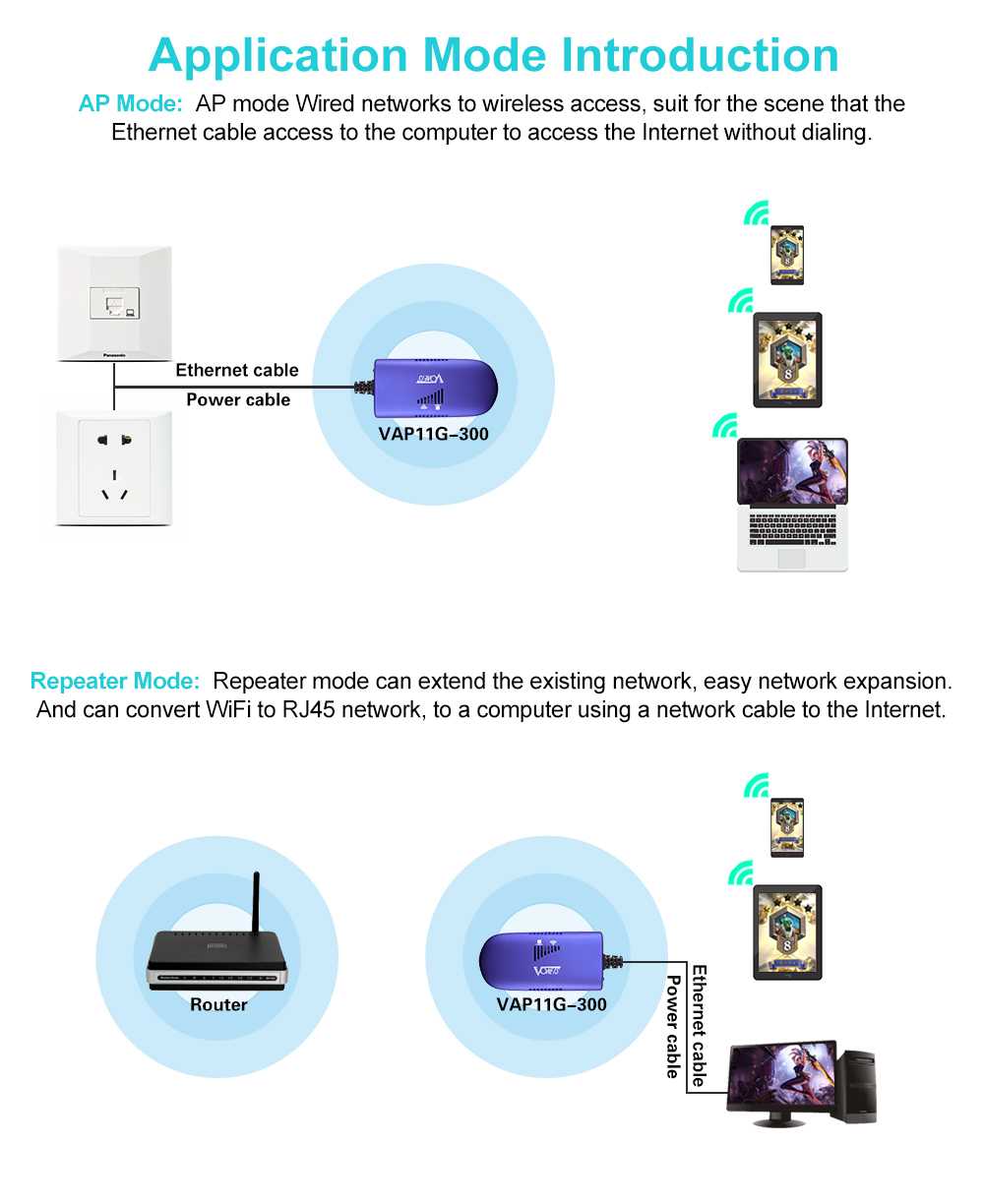 新しいポータブルワイヤレスoem/odmミニwifiap屋外無線lanリピータ仕入れ・メーカー・工場