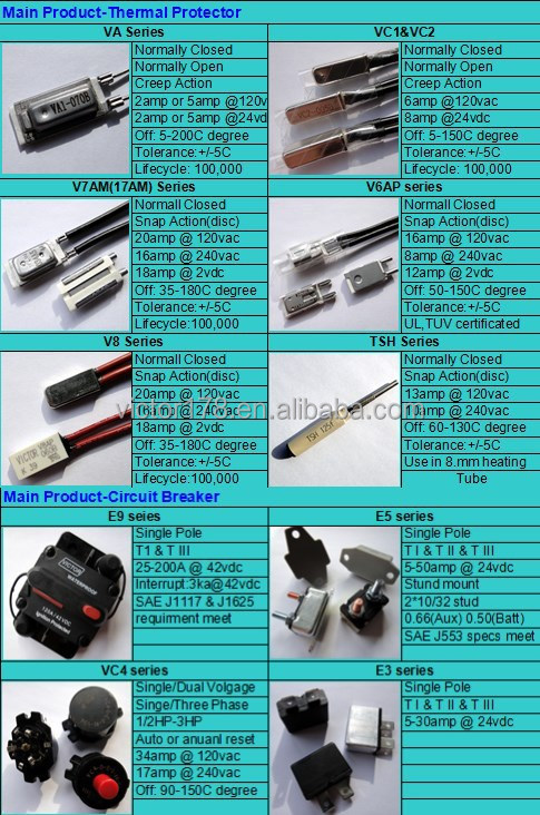 5a、 10a、 15a、 20a、 30a、 40a、 50aカーサーキットブレーカ、 12v/24vdc仕入れ・メーカー・工場