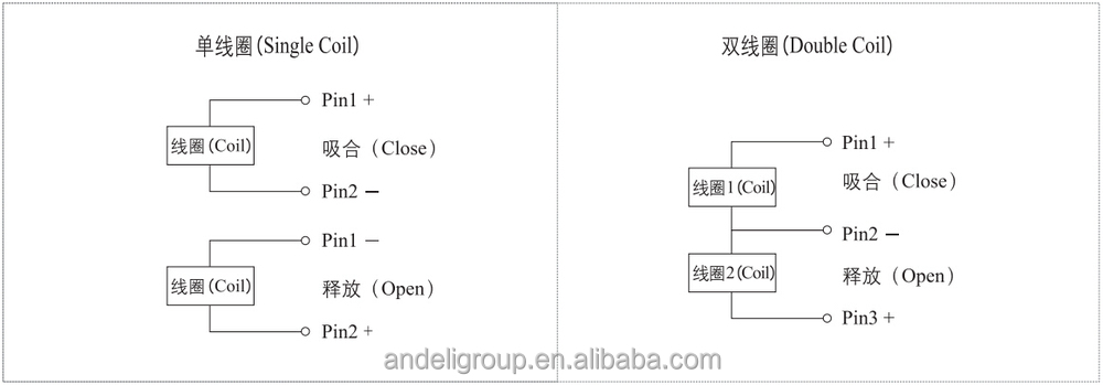 磁気ラッチングリレーjs201と単一または二重コイル問屋・仕入れ・卸・卸売り
