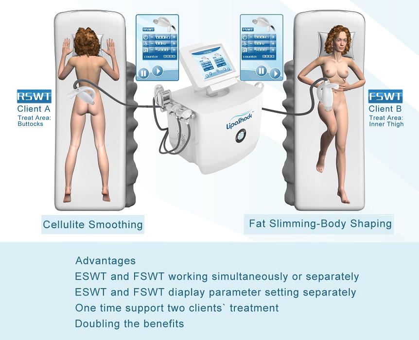 Shockwave Therapy work simultaneously Liposhock.JPG