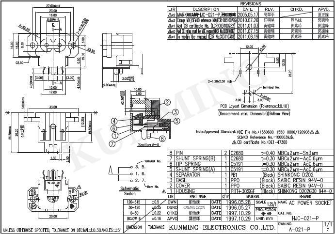 HT Employee Monitor 915 Serial Key Expires 2018