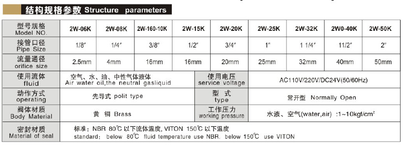 中国のサプライヤー水圧電磁弁問屋・仕入れ・卸・卸売り