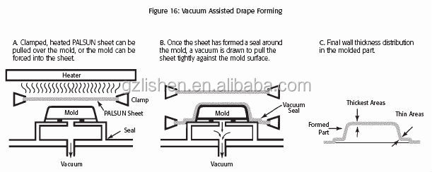 Figure16