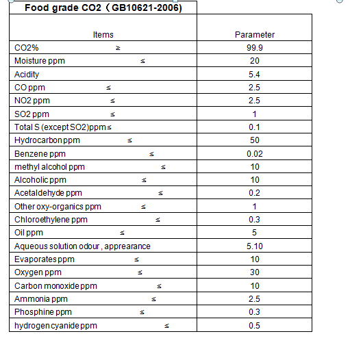 Carbon Dioxide,Co2,Liquid Co2 Food Grade Buy Co2,Carbon Dioxide,Food Grade Product on