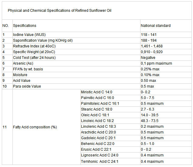 Idle oil- sunflower oil at best price