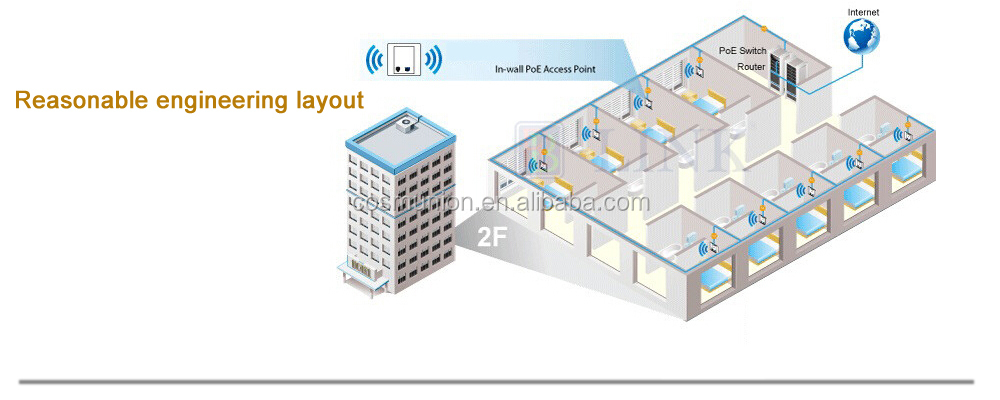 複数の動作モードで無線apミニ壁1000mwpoewan/lanポート仕入れ・メーカー・工場