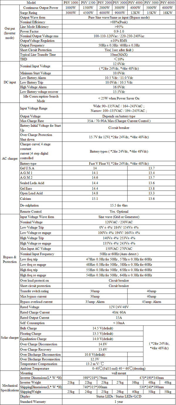 PSV spec