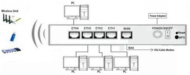 Kasdaka300k1300mbpsワイヤレス無線lanルータ無線lanアンテナの802.11napホームオートメーションゲートウェイ仕入れ・メーカー・工場