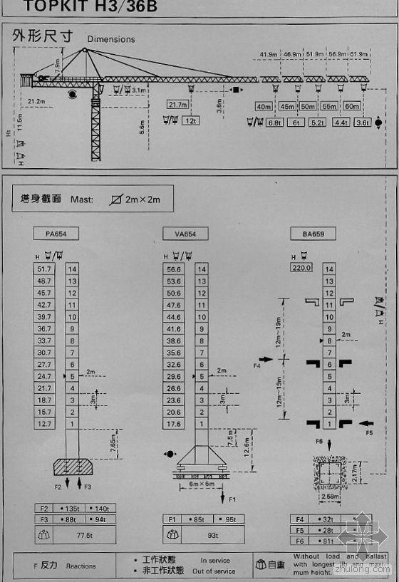 中国製高品質QTZ120大きなタワークレーン用建設プロジェクト輸出モデル仕入れ・メーカー・工場