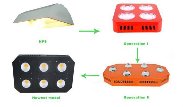 高品質フルスペクトル600w380-840nmcobled屋内植物容器のための光を育てる問屋・仕入れ・卸・卸売り