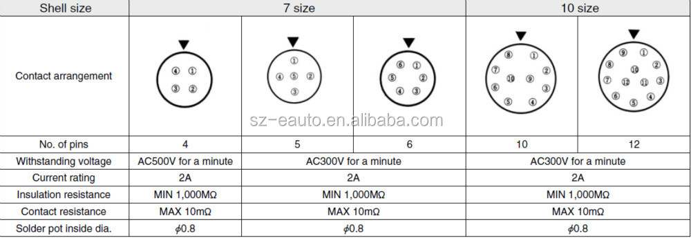 pcbピンconector6円形のヒロセコネクター仕入れ・メーカー・工場