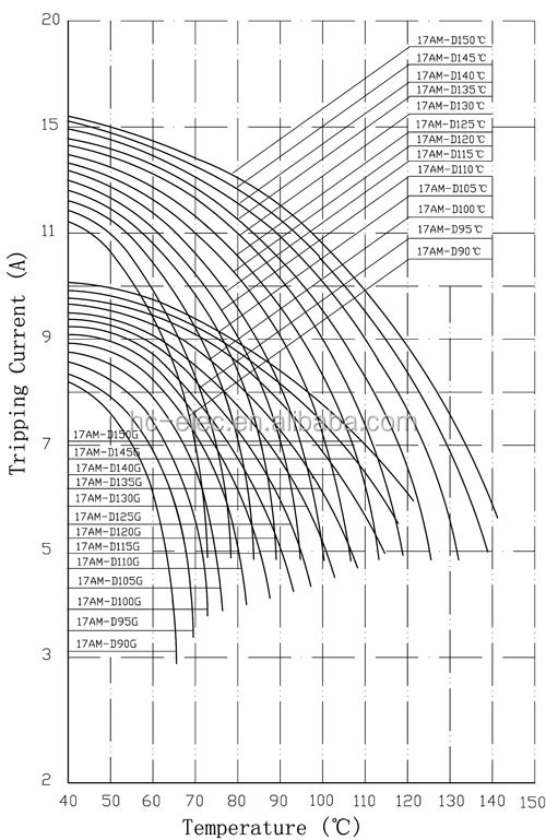 17AM-D curve(Current-temp).jpg
