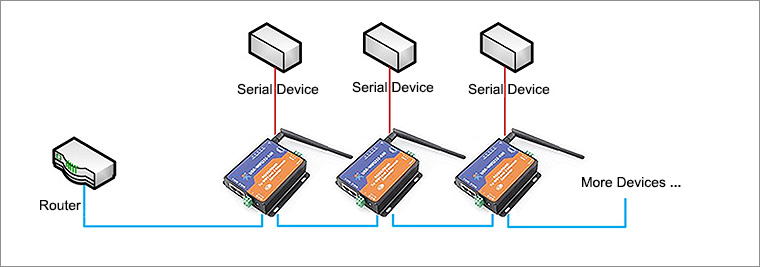 (usr- wifi232- 630) シリアルrs232/rs485～rj452チャンネルを持つ無線lanサーバ仕入れ・メーカー・工場