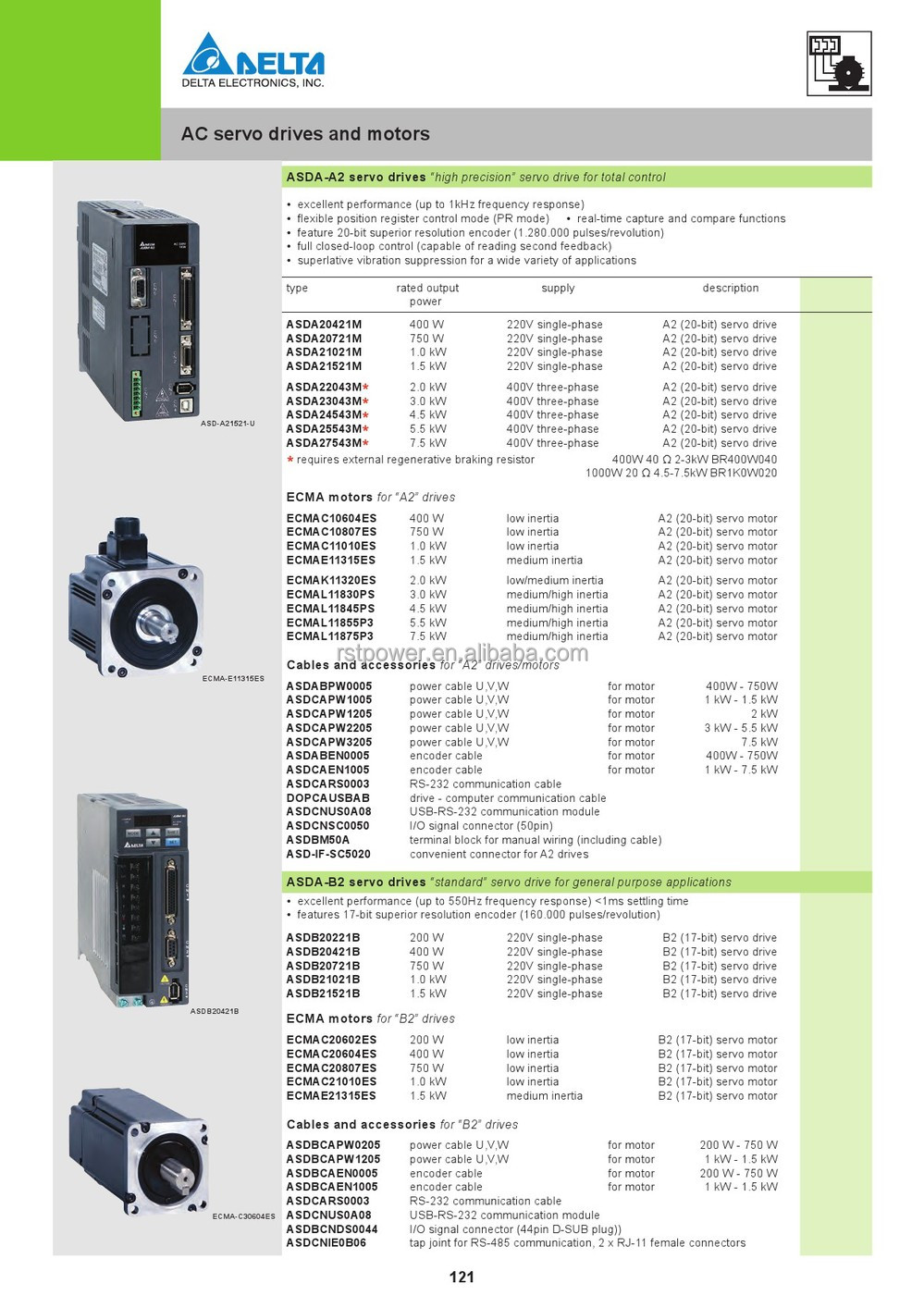 デルタecma- c10604es220v60mm400w20ビットのacサーボモータ問屋・仕入れ・卸・卸売り