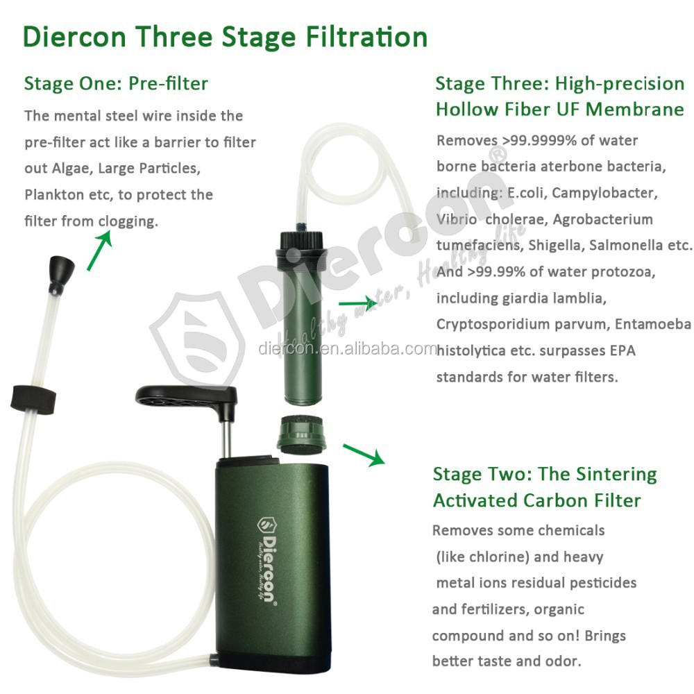 Diercon Outdoor Water Filter Hand Pump Operated Meet Who Standards