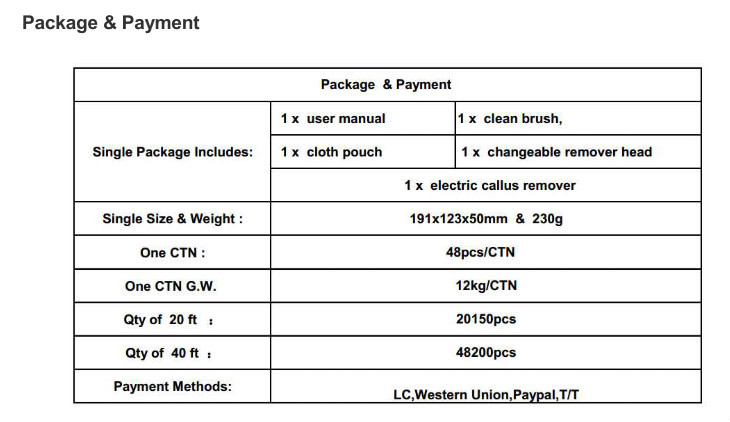 package & payment