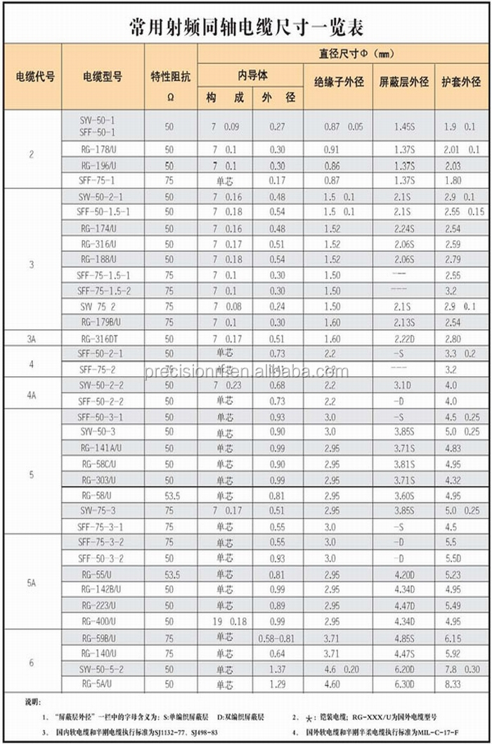 ステンレス鋼rasmaオスrf同軸ケーブルコネクタrg402rg405rg174( mcx/smp/sma/2.4mm/tnc/3.5mm/smb/bnc/l29/uhf/ipex)仕入れ・メーカー・工場