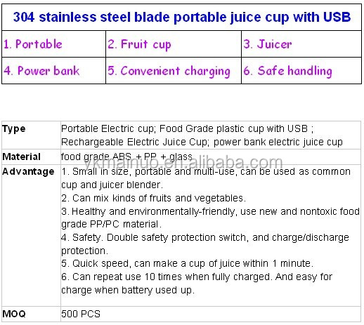 工場供給!食品グレードガラス電気ジュースカップ付きusb仕入れ・メーカー・工場