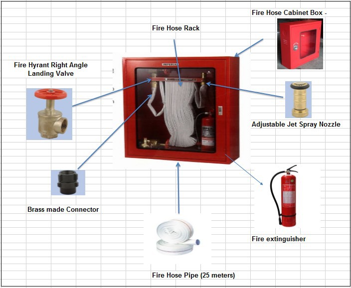 Double Stainless Fire Hose Cabinet Buy Fire Cabinet Fire Hose