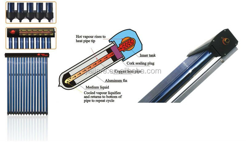 ベストセラーの国内スプリットヒートパイプ太陽熱温水器中国の製造元からシステムを購入問屋・仕入れ・卸・卸売り