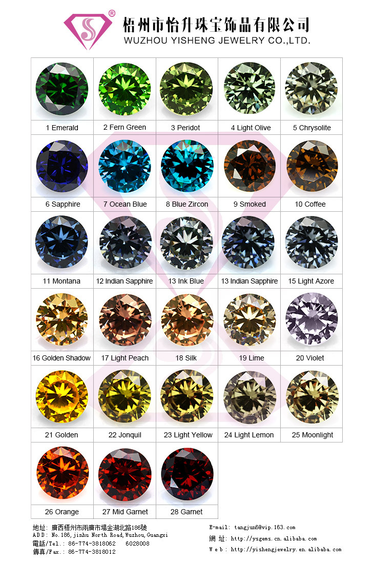 Colored Diamonds - How Are They Named