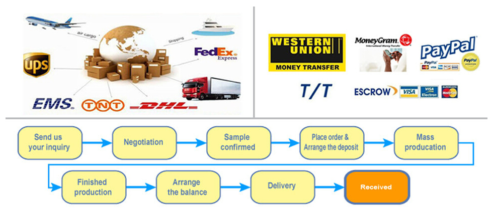 payment & Shippment.jpg