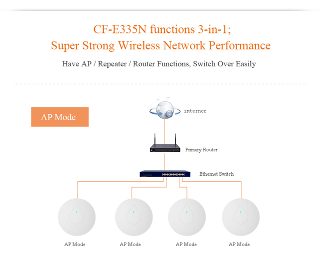 屋内ワイヤレスcomfastcf-e335n300mbps天井apアクセスポイント仕入れ・メーカー・工場
