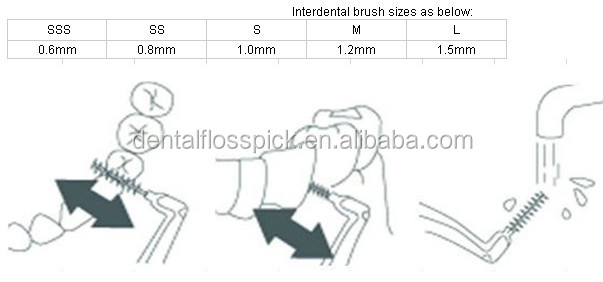 柔らかく、 効率的な歯間ブラシ陶磁器の熱い販売問屋・仕入れ・卸・卸売り