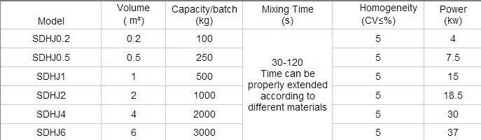 single mixer spec..jpg