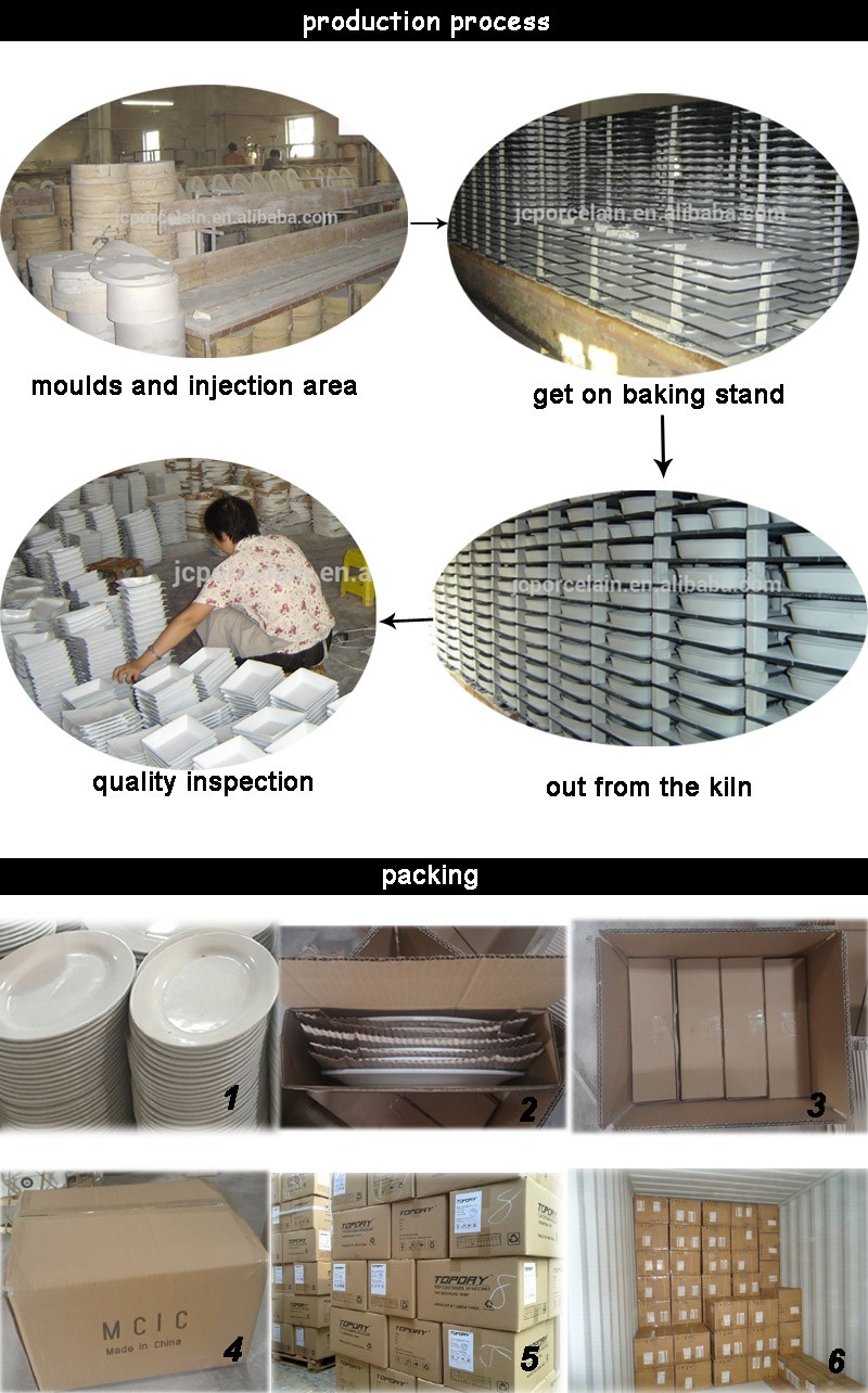 production process